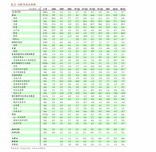 東吳證券 2021年5月進出口數據點評 進出口增速保持高位,供需錯配邏輯延續