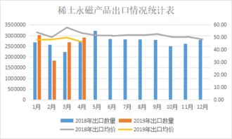 4月份稀土主要產品進出口情況簡析